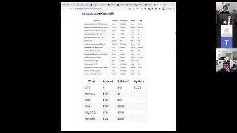 Memory Bandwidth Napkin Math, rqlite: SQLite + raft | Hacker Nights March 2022