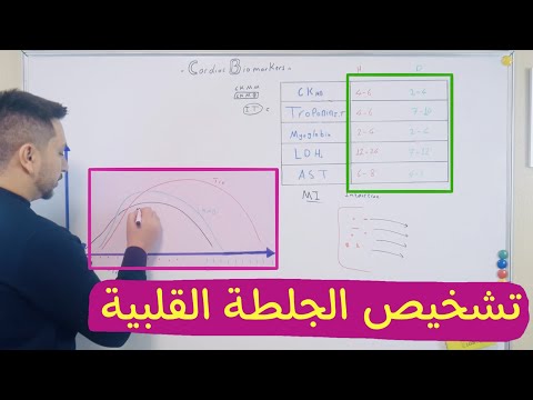 فحص انزيمات القلب / تشخيص الجلطة القلبية Cardiac Biomarkers