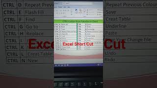 Excel Short Cut Keys