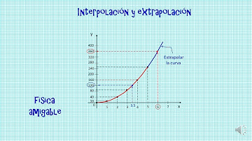 INTERPOLACION Y EXTRAPOLACION EN UN GRAFICO