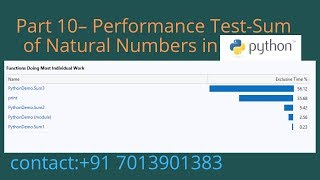 Performance Test-Sum of Natural Numbers in Python - Part 10