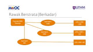 Rekabentuk Kajian  Research Design