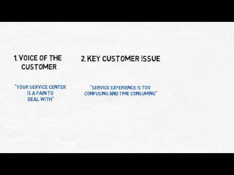 Video: VOC Sixsigma nedir?