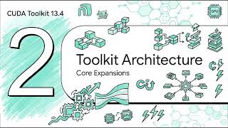 CUDA Toolkit 13.4 Briefing: Four Platform Changes
