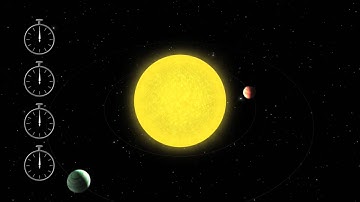 Transit Timing Variations
