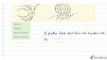 Figure shows the electric field lines around three point charges A, B and C. Which of the follow...