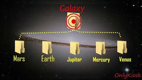 1. Relative URL Part 1, 2 & 3 | HTML Course | Web Development |