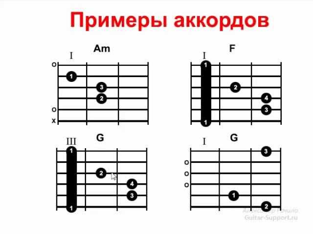 песни на гитаре для начинающих аккорды