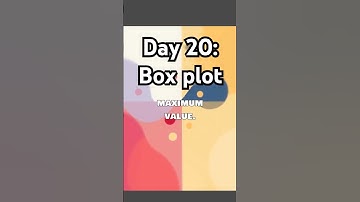 day 20: box plot #machinelearning #ai #ml #datascience #rprogramming #shorts #youtubeshorts #data