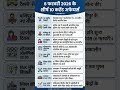 🚨 6 फरवरी 2026: आज की 10 सबसे बड़ी खबरें!😱Mirabai का रिकॉर्ड, नई 'भारत टैक्सी' और बहुत कुछ! #shorts