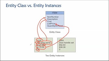 Topic 04, Part 02 - Entity Classes vs.  Entity Instances