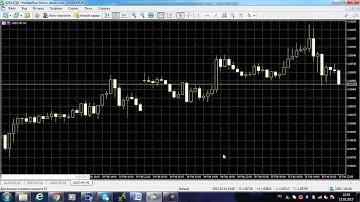 Как поменять цветовую схему графика в Metatrader 5