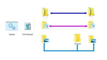 How to create an Automatic Backup from One Folder to Another Folder - Part 2/3