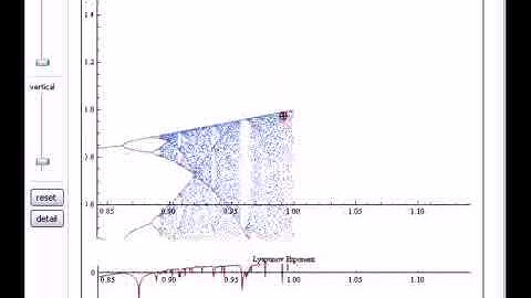Lyapunov Exponents for the Logistic Map