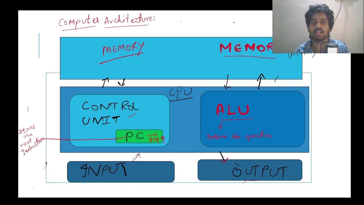 Python Programming - Lecture 1: Computer Architecture, Python ...