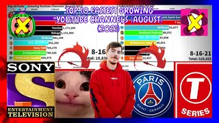 Top 10 Fastest Growing Youtube Channels (August 2021)