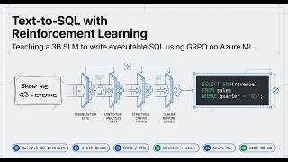 Why SFT is a Trap for Text-to-SQL: Master GRPO Reinforcement Learning on Azure ML