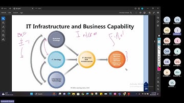 BIT semester 1 Information Systems Day 2 2023 08 22