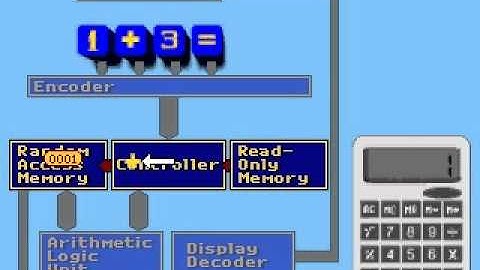 how does a calculator work