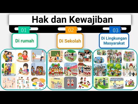 Video: Hak Dan Kewajiban