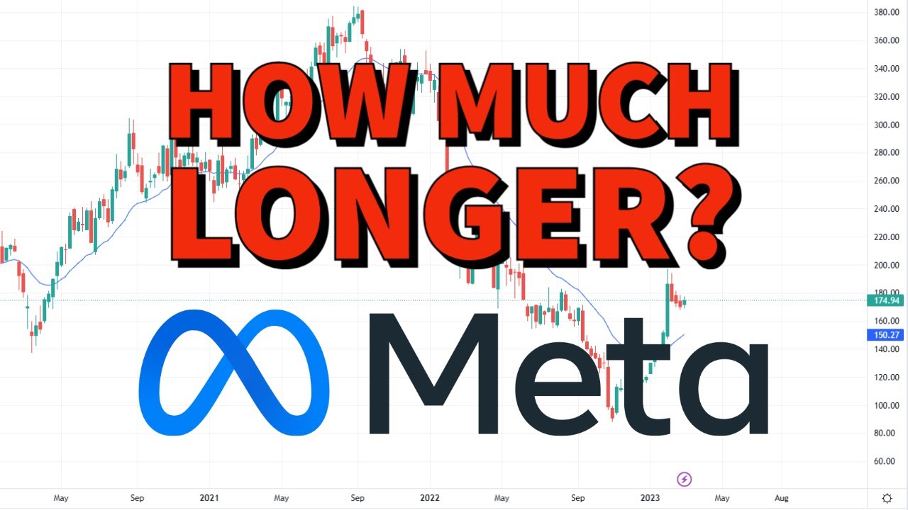 Meta Platforms Stock (META) Price Predictions Using Technical Meta Platforms Stock (META) Price Predictions Using Technical