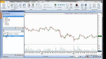 EzyChart: Opening Individual & Group Charts
