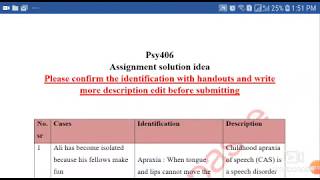 Idea Solution of Educational Psychology (PSY406)||Sspring 2020