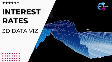 A Brief History of the Yield Curve (Interest Rates)