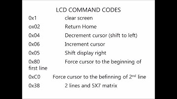 Embeddded System : LCD Interfacing ATmega 8 | ADC | CDAC Study Material