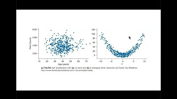 Statistics: Section 4.1, Scatterplots