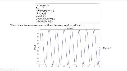 Sampling of Continuous Time Signals using MATLAB