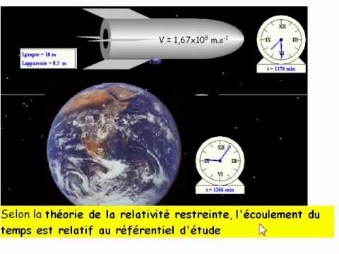 relativite restreinte ts