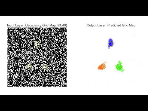 Occupancy Flow + Gaussian Filter (30% error)