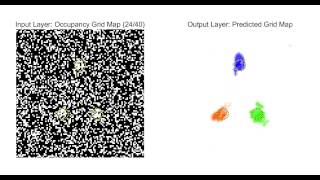 Occupancy Flow + Gaussian Filter (30% error)