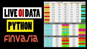 How to get LIVE OI (Option Interest) Data using Finvasia FREE API and Python? Algo Trading.