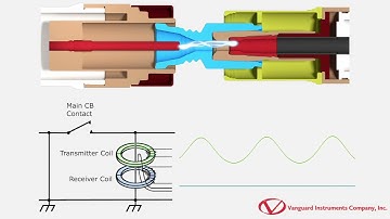 Performing a Dual Ground Circuit Breaker Timing Test with the Vanguard CT 7000 S3   YouTube