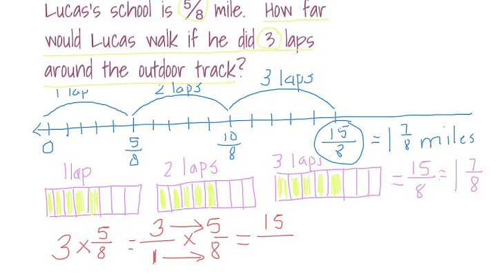 Multiplying Fractions by Whole Numbers
