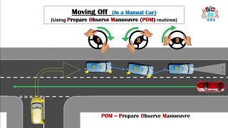Moving off using POM routine + when parked on the other side