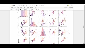 GRIP - Task 6 - Prediction using Decision Tree Algorithm