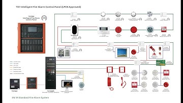 Tanda TX7 Addressable Fire Alarm System Display