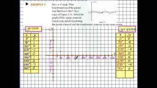 Sine and Cosine Functions Part 4