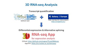 3D RNAseq App: differential expression and alternative splicing