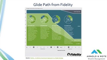 Target Date Funds - Pros, Cons, Fees, Glide Path Comparison