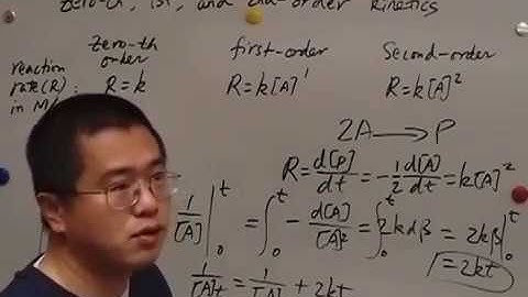 Deriving the 0th, 1st, and 2nd-Order Kinetics