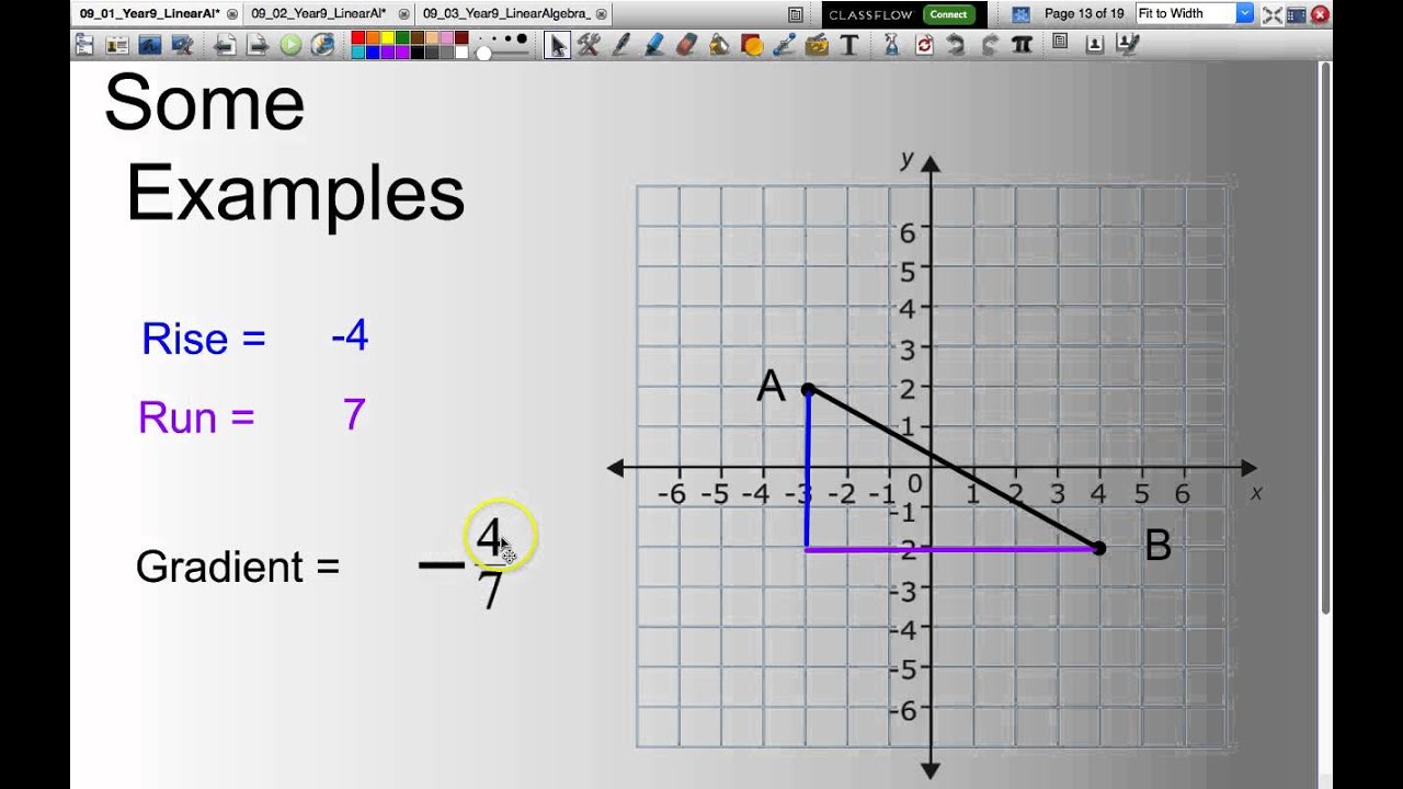 Calculate the Gradient of a Line