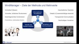 Intelligente Meetings, intelligente Protokolle - so geht's mit MindManager screenshot 4