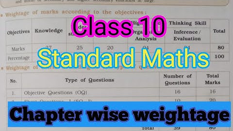 Class 10th standard maths blueprint 2023 !! Class 10th standard maths chapter wise marks weightage