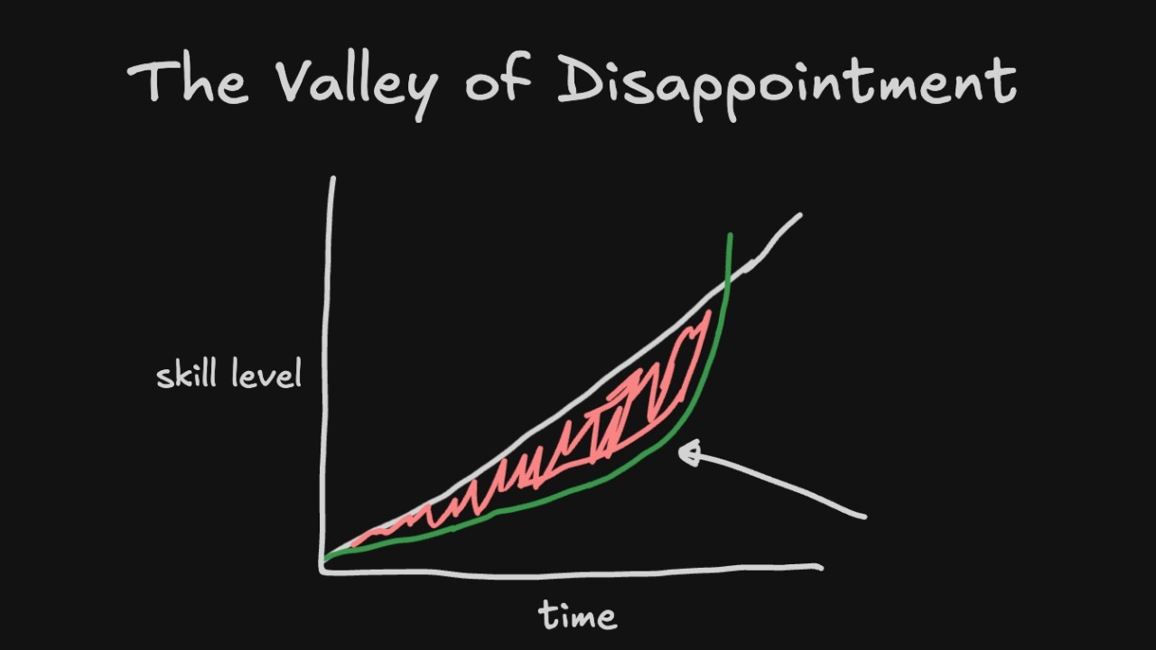 The Valley of Disappointment