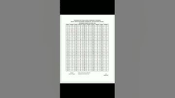 TSPSC GROUP- 1 FINAL KEY RELEASED #tspscgroup1 #tspsc #tspscresults