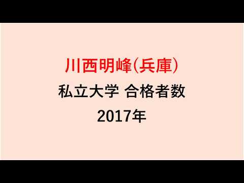清和 大 偏差 値 清和 大 偏差 値